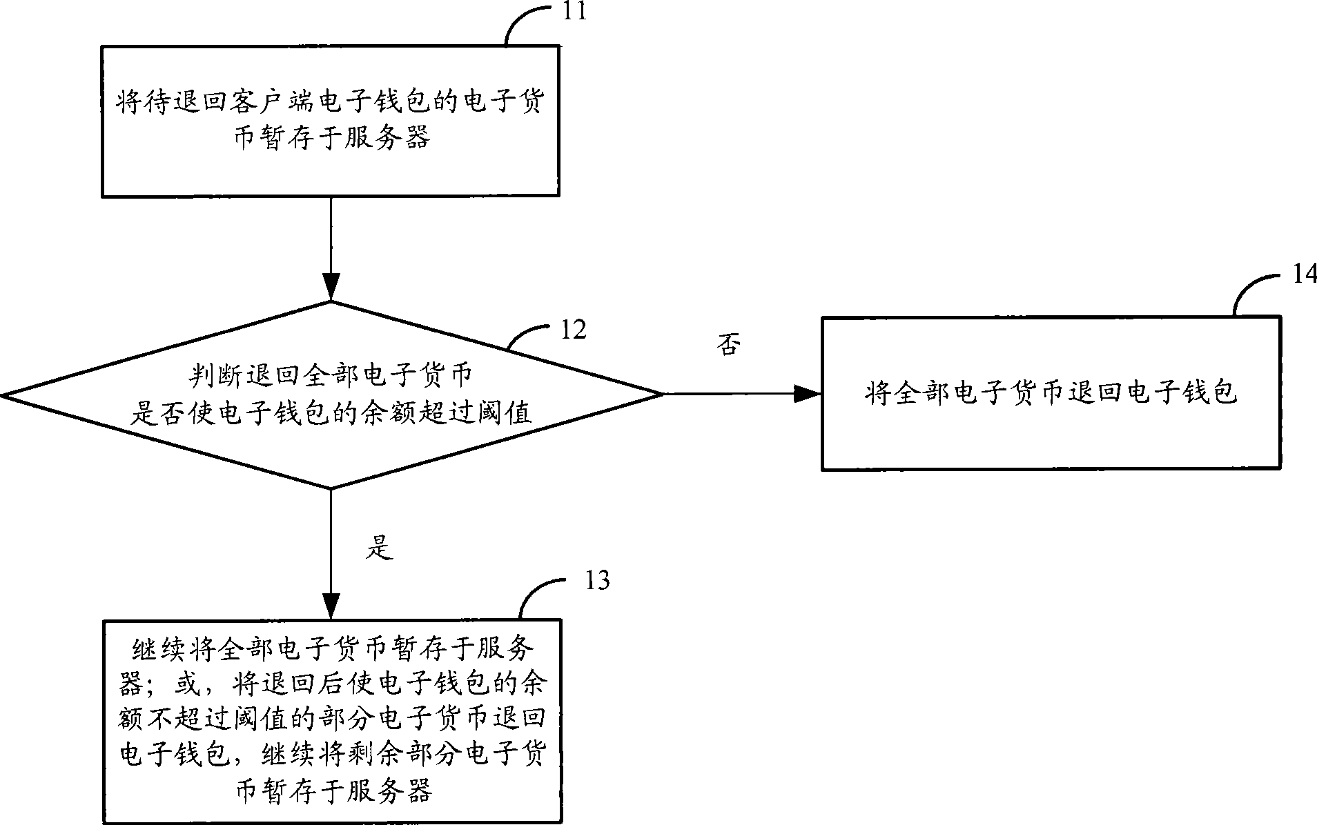 Withdrawing method, equipment and system for e-wallet