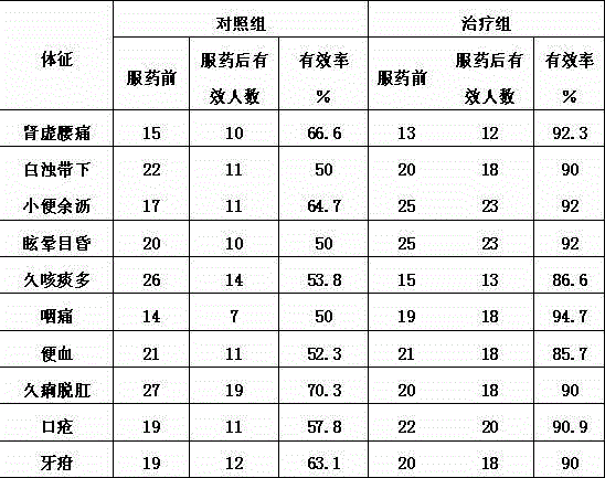 Semen astragali complanati milk tea capable of warming and nourishing liver and kidney, and production method thereof