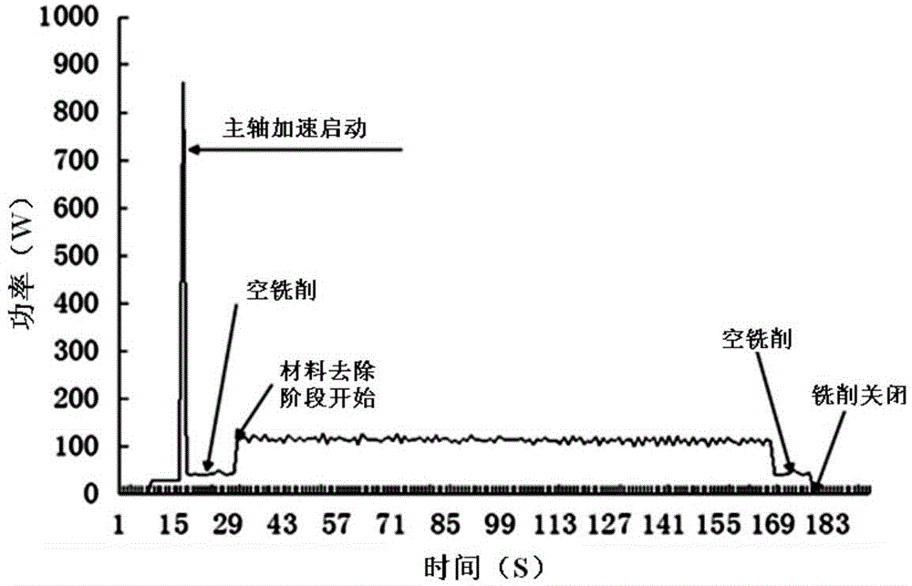 Order-driven discrete manufacturing process energy consumption optimization method