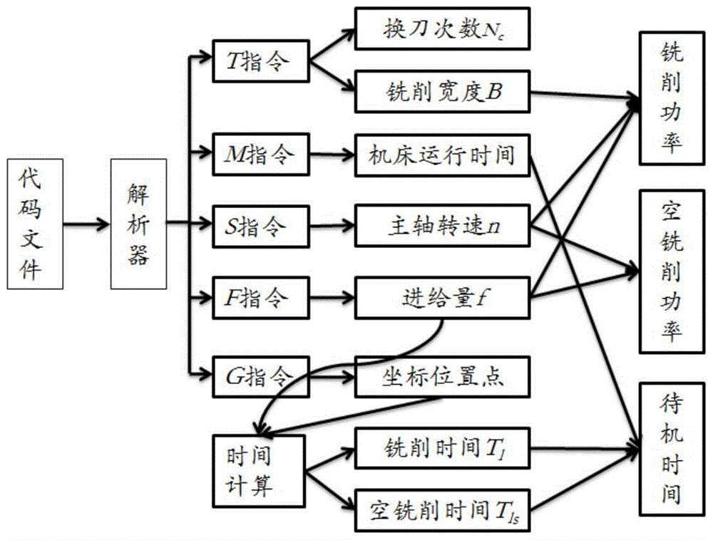 Order-driven discrete manufacturing process energy consumption optimization method