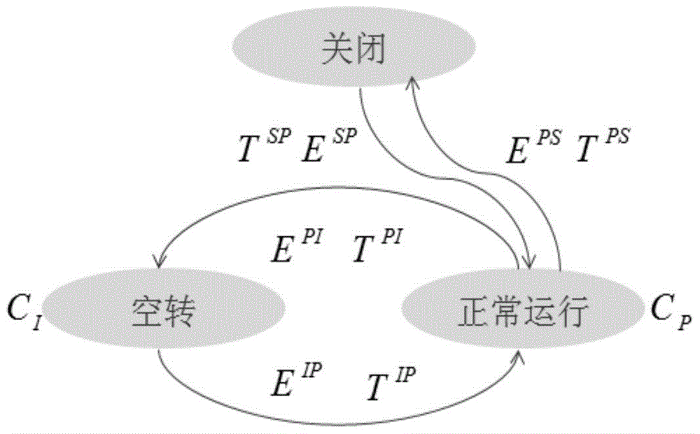 Order-driven discrete manufacturing process energy consumption optimization method