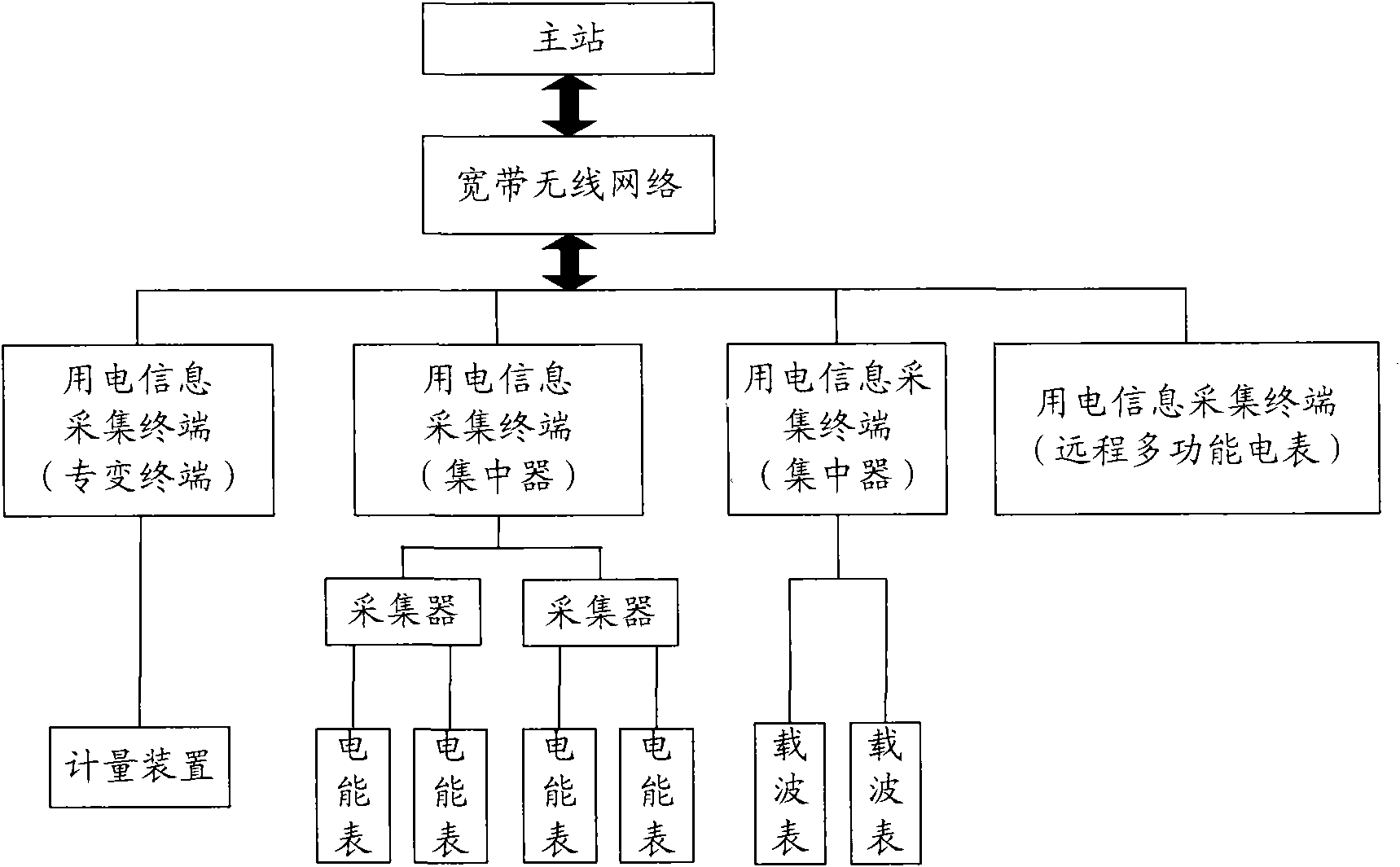 Terminal and method for acquiring power utilization information