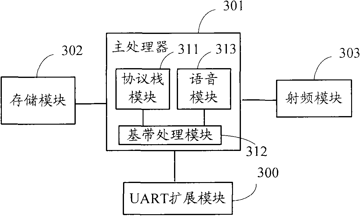 Terminal and method for acquiring power utilization information