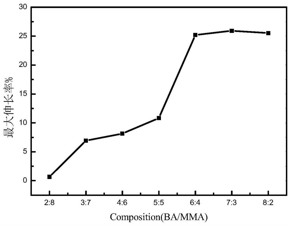 A kind of capacitor composite electrolyte and its preparation method and application