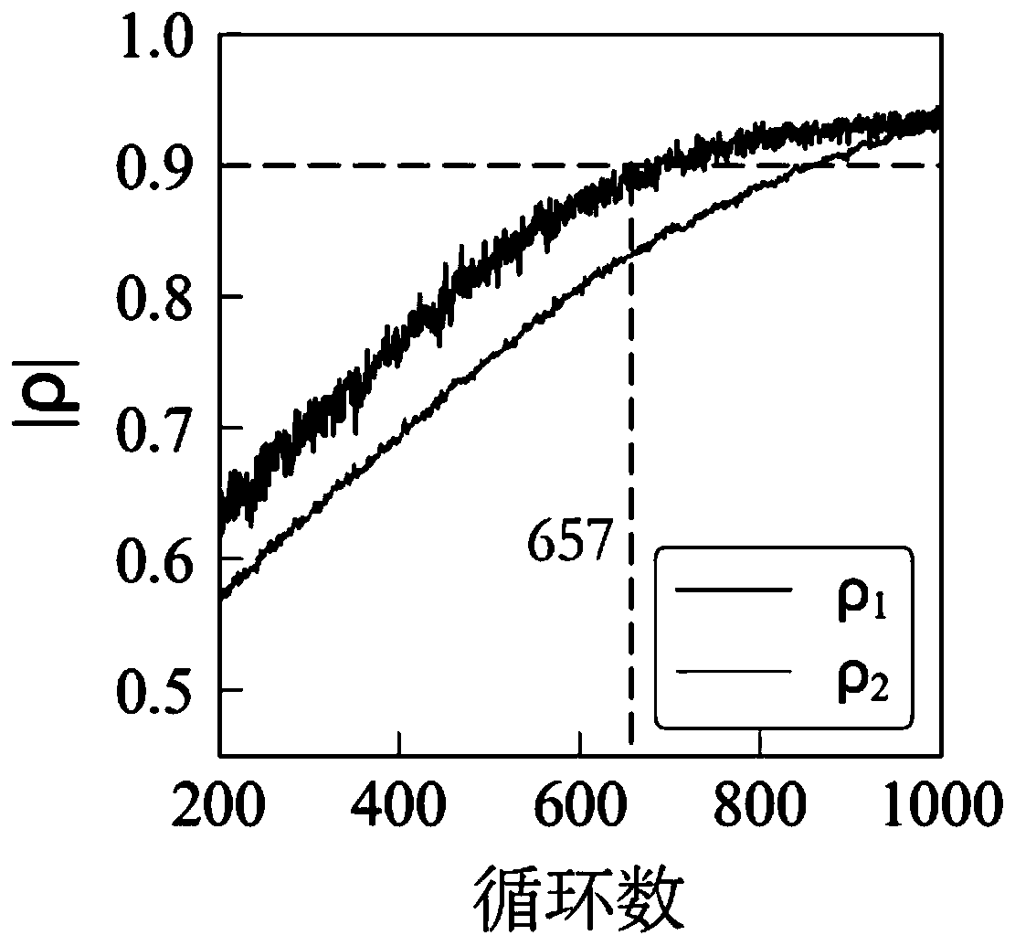 Early prediction method for cycle life and capacity attenuation of supercapacitor based on neural network