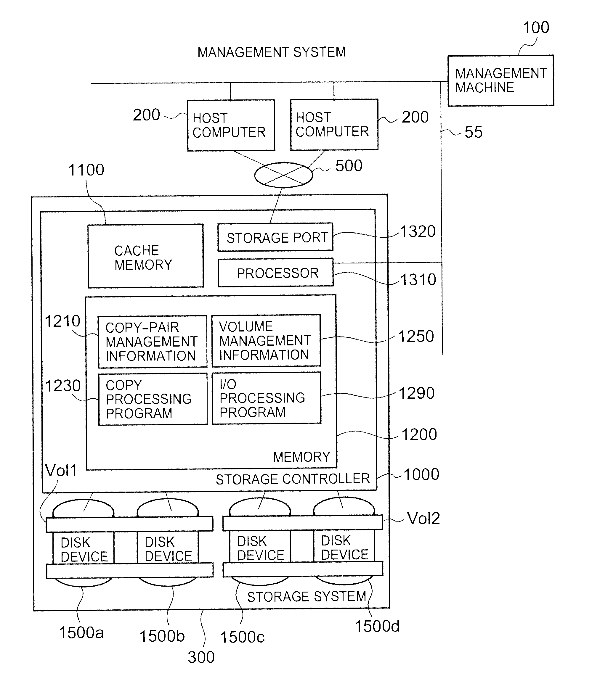 Backup management method