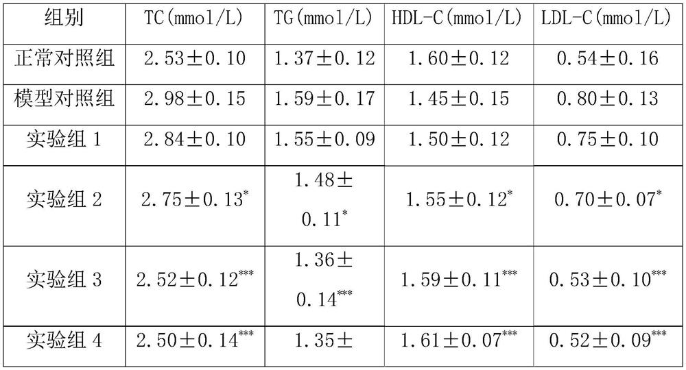 A kind of composition and its preparation method and application