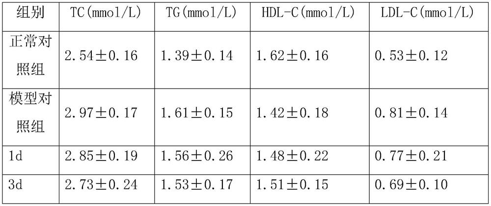 A kind of composition and its preparation method and application