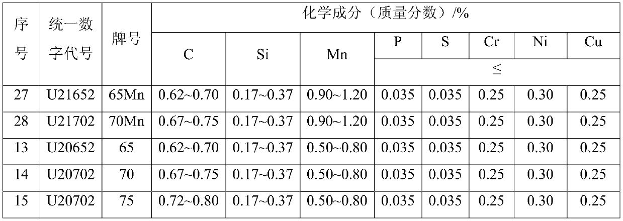 A vacuum induction furnace smelting preparation method of zirconium-added high-carbon pure steel