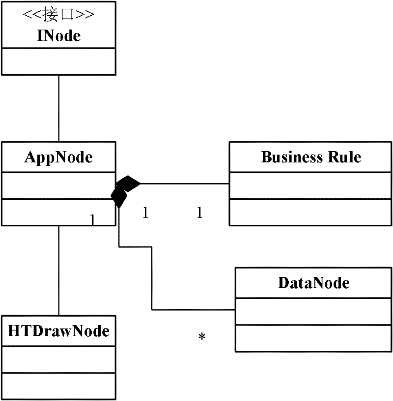 Network topology display method and device