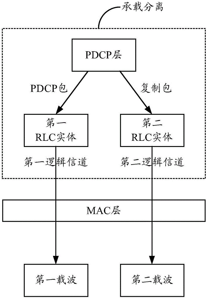 Data transmission method and device, data receiving method and device, and electronic equipment