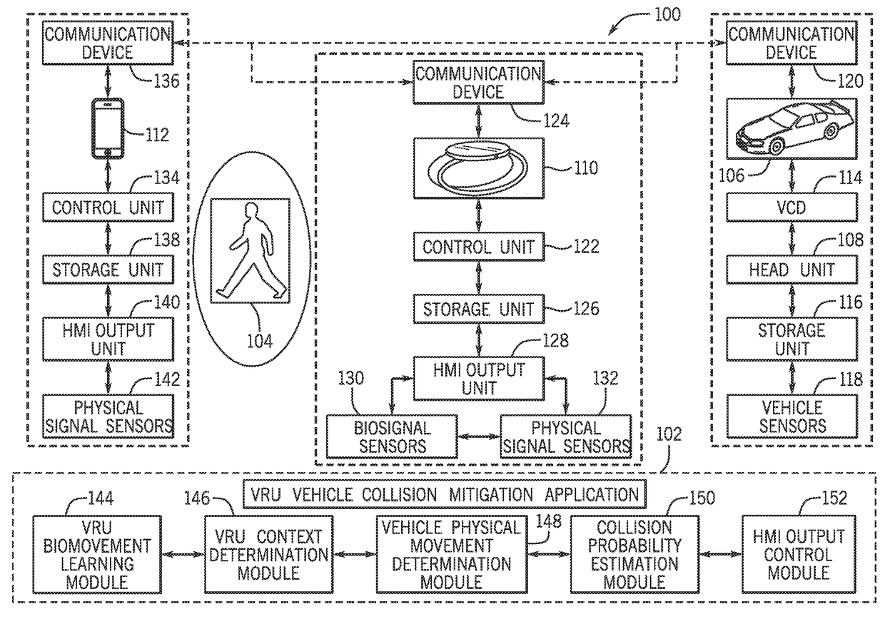 System and method for vehicle collision mitigation with vulnerable road user context sensing