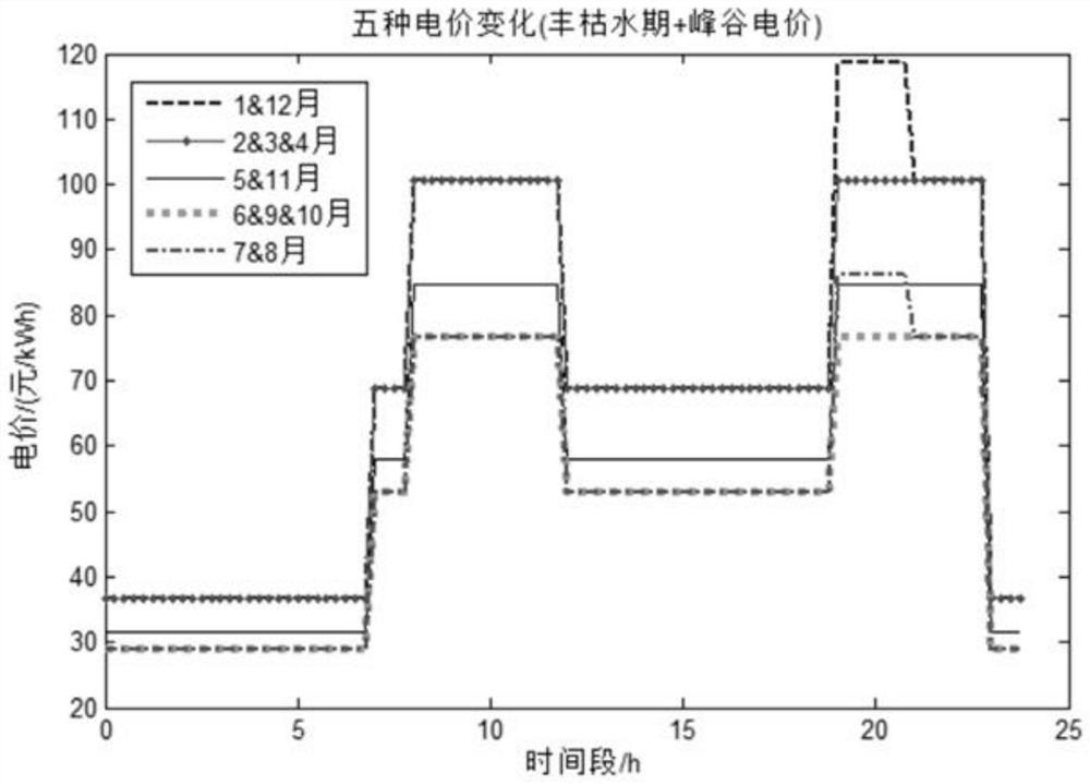 Energy storage optimal configuration method based on user side BESS full life cycle