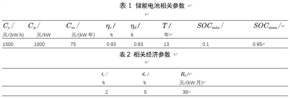 Energy storage optimal configuration method based on user side BESS full life cycle