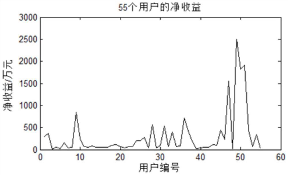 Energy storage optimal configuration method based on user side BESS full life cycle