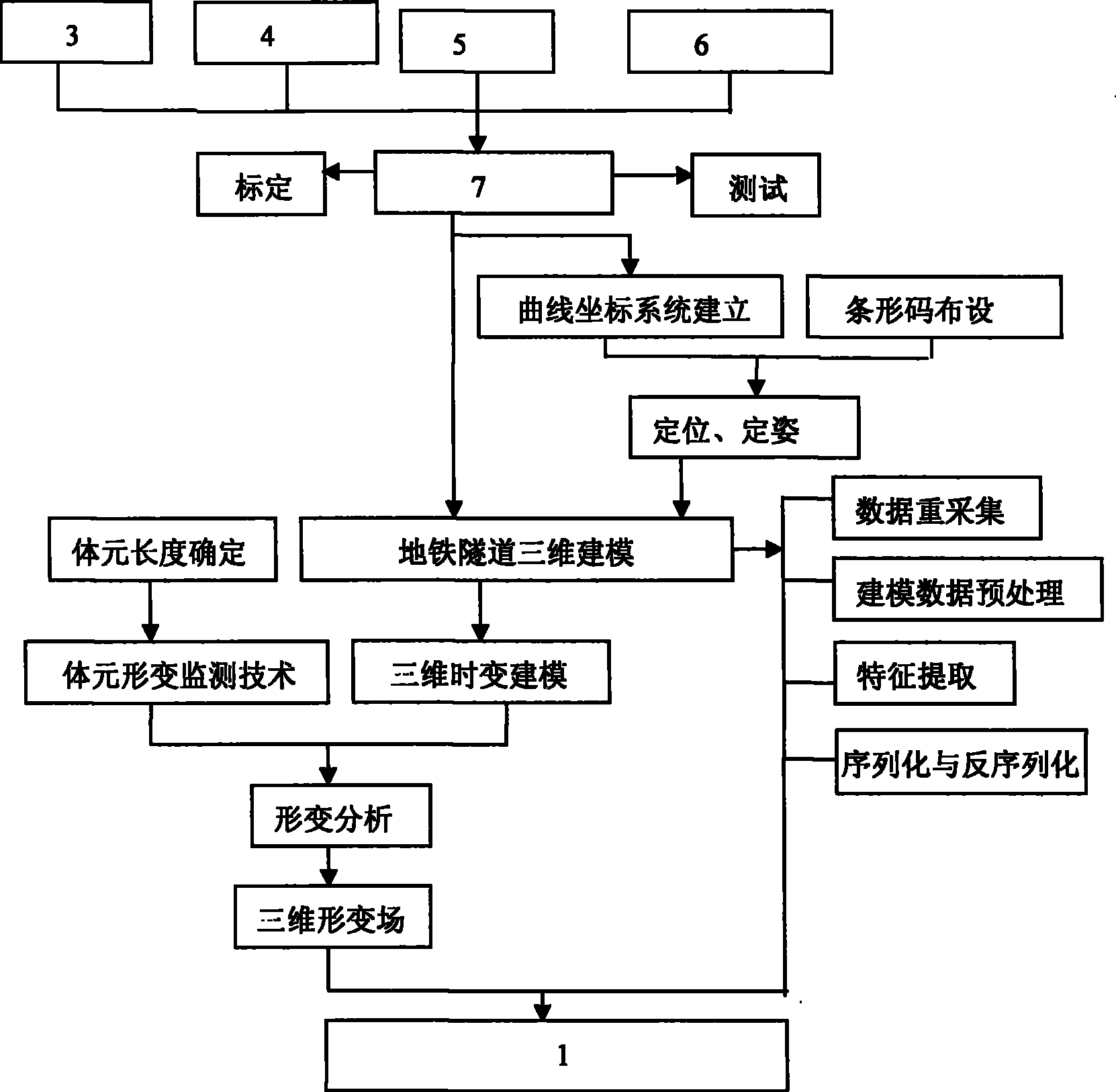 Tunnel volume element deformation movable monitoring system and method