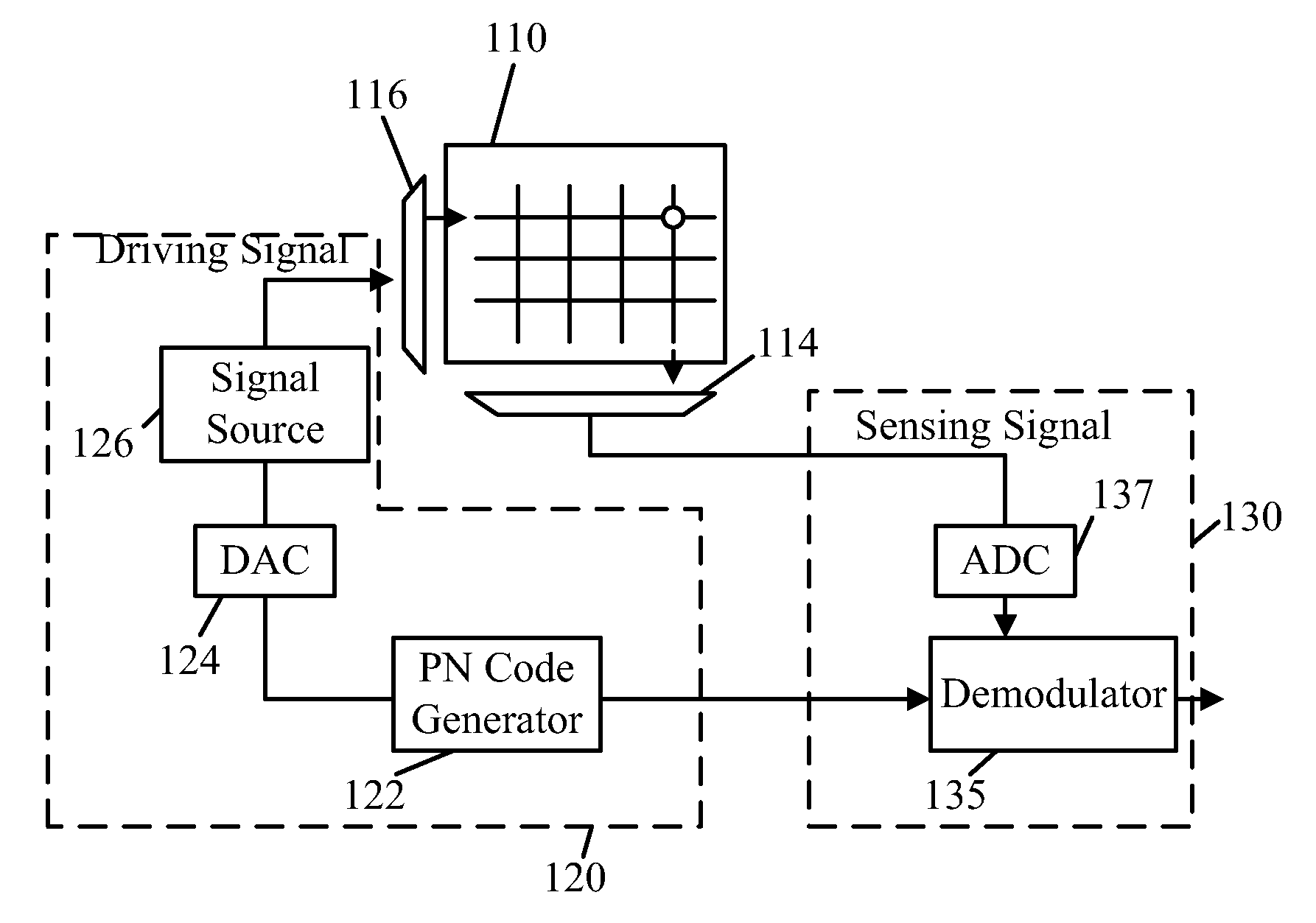 Touch sensing apparatus and method