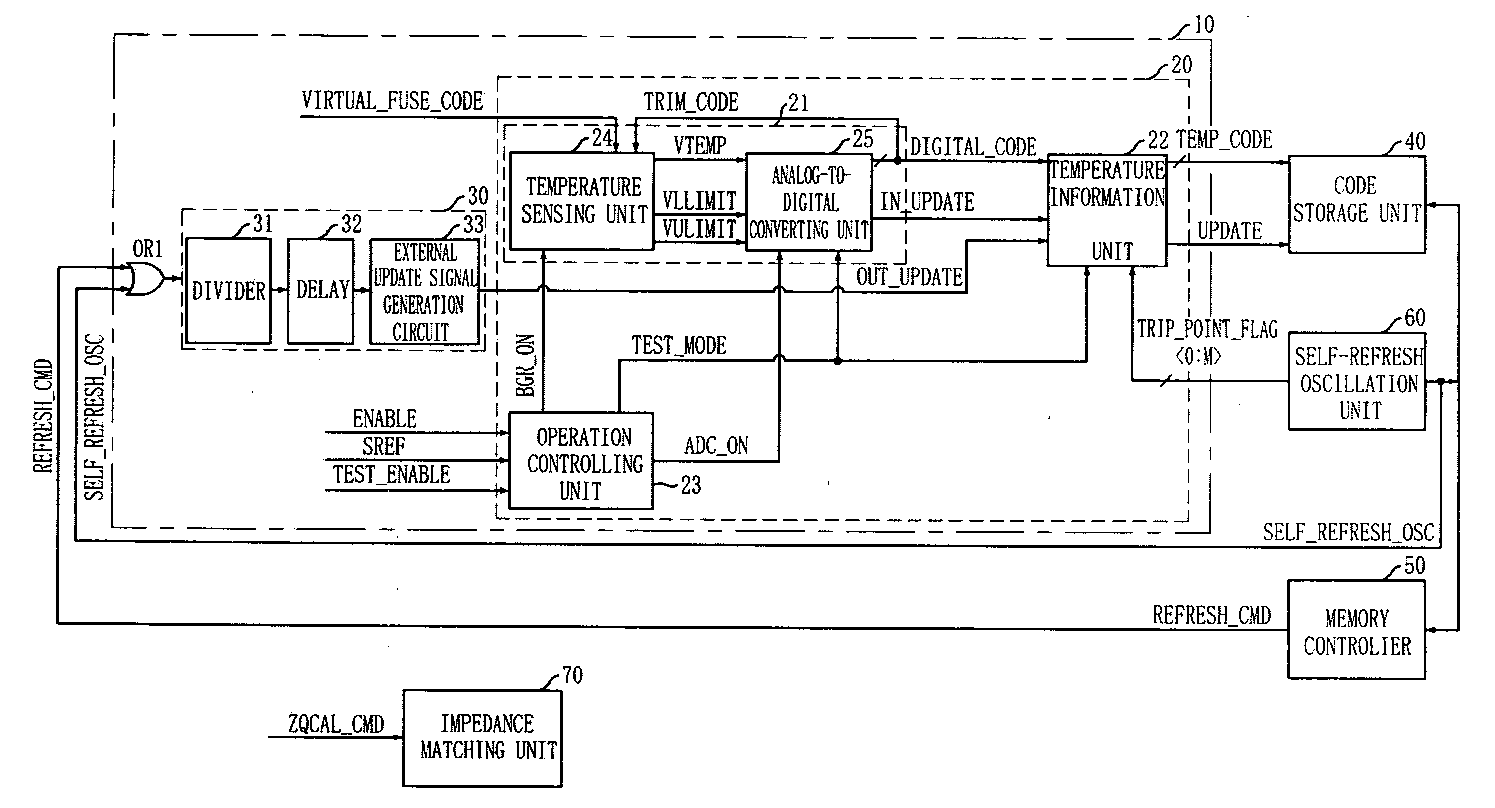 On die thermal sensor