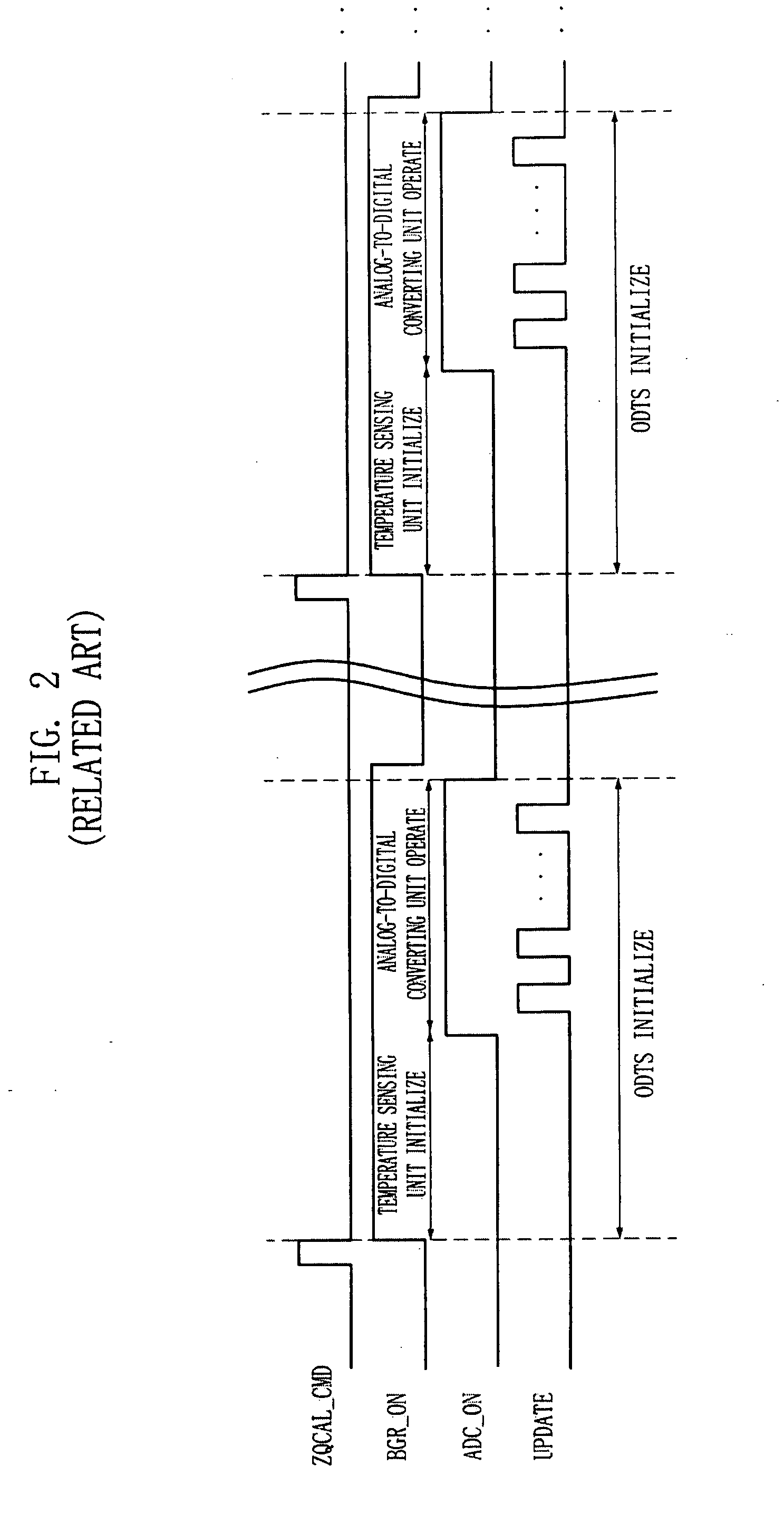 On die thermal sensor