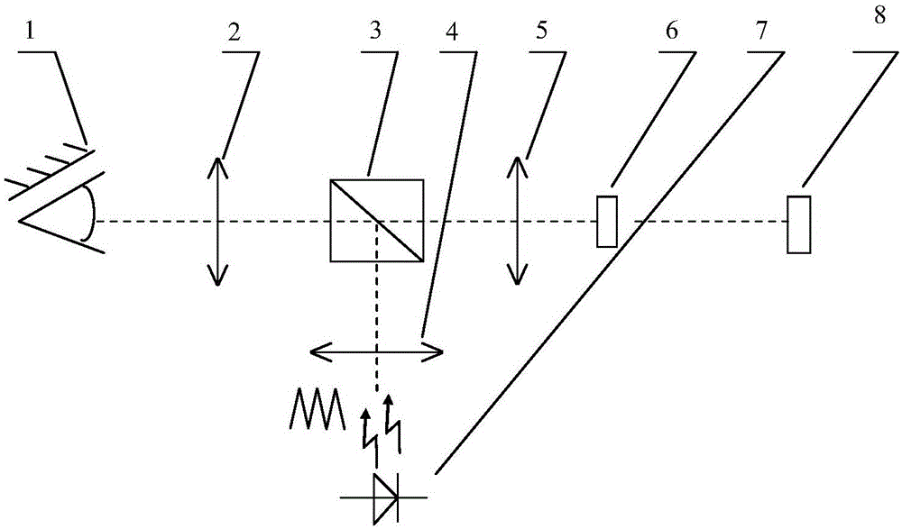 Eye fundus photography control circuit applying triangular wave illumination capable of raising preset level