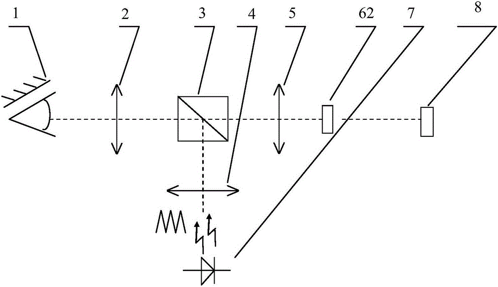 Eye fundus photography control circuit applying triangular wave illumination capable of raising preset level