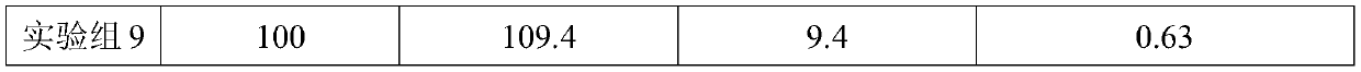 Pig feed additive and preparation method and application thereof