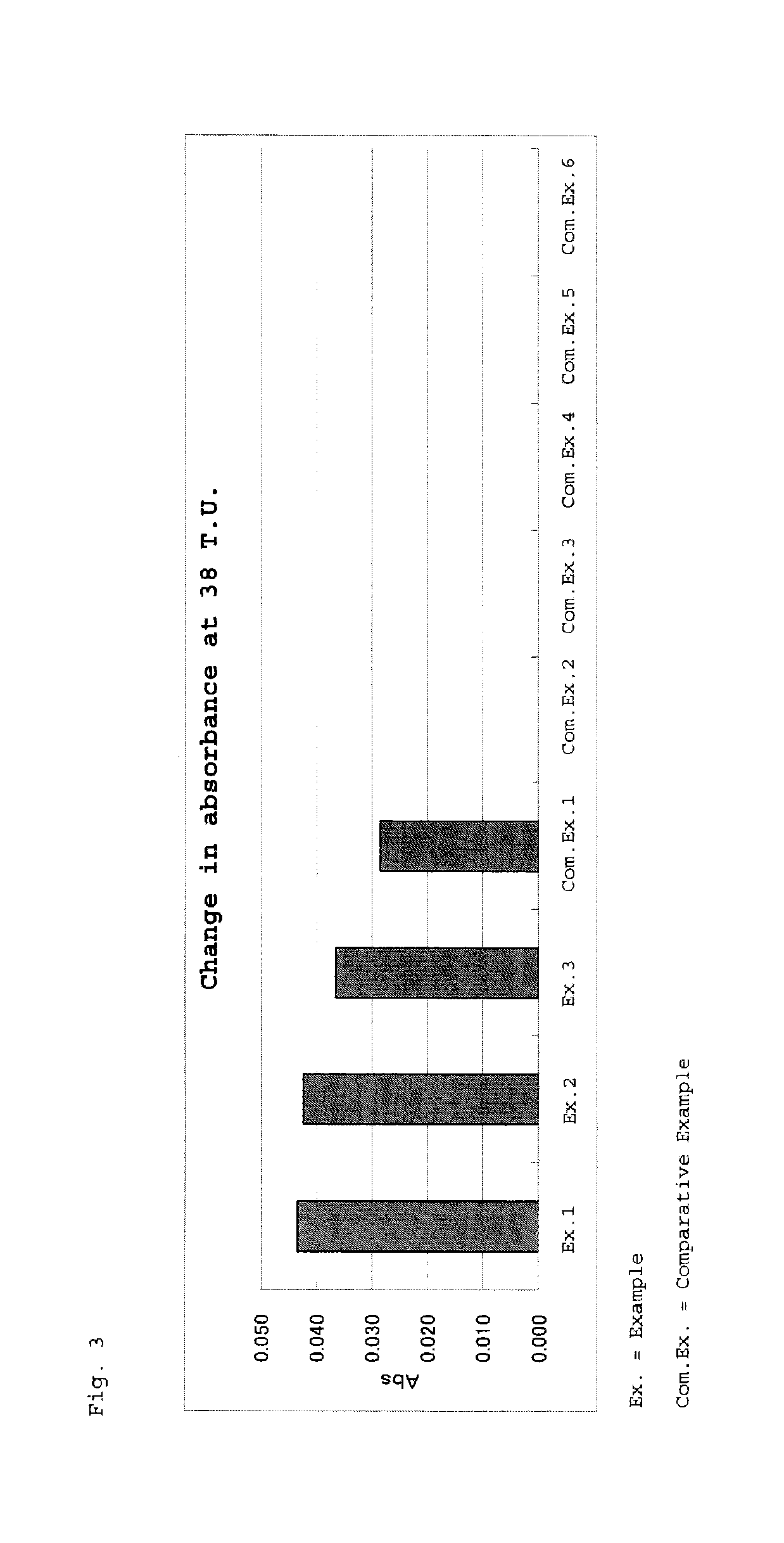 Reagent for assaying Anti-treponema pallidum antibody