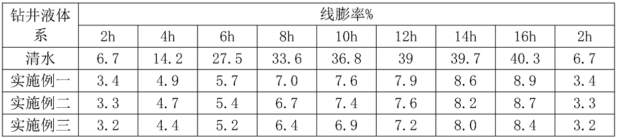 Drilling fluid for natural gas hydrate reservoir in argillaceous siltstone