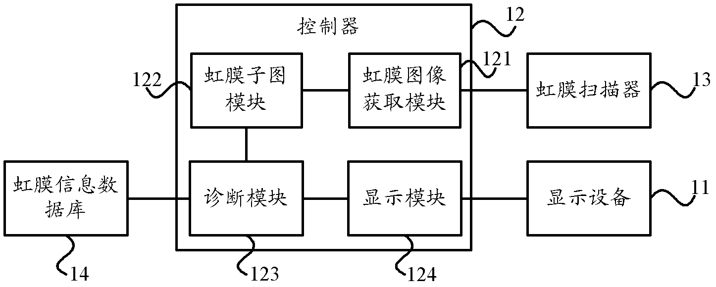 Mobile terminal iris detection method and mobile terminal