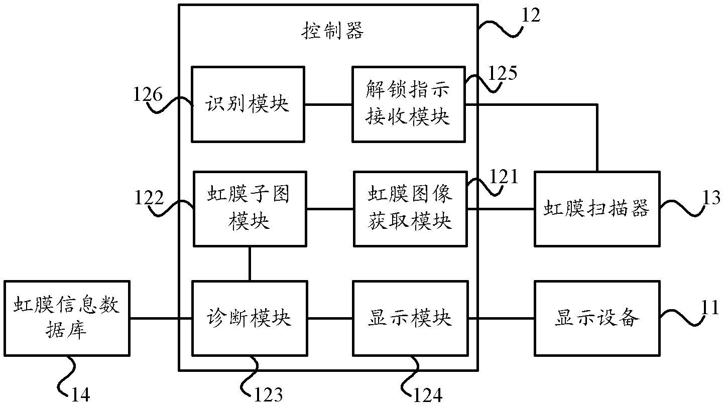 Mobile terminal iris detection method and mobile terminal