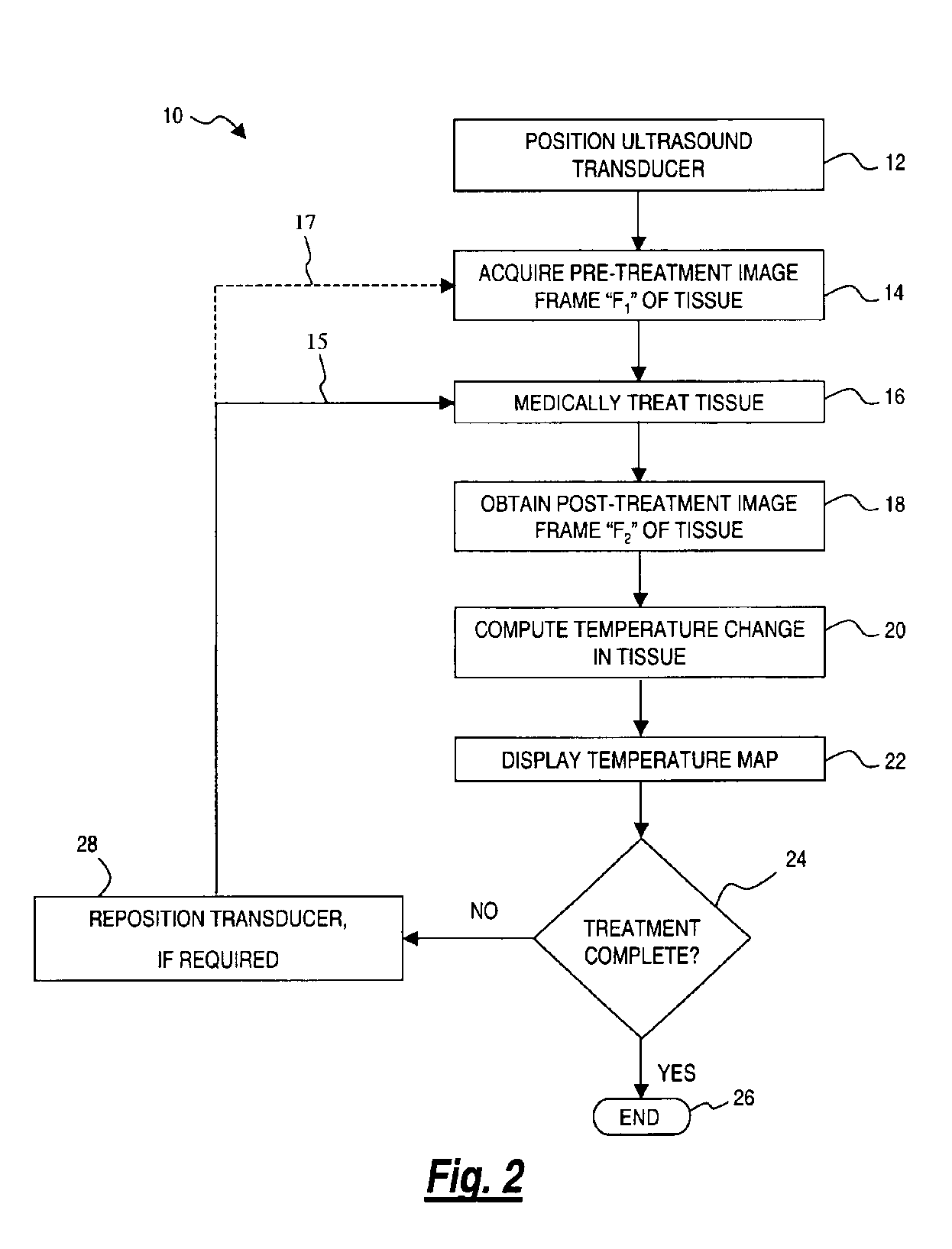 Method for mapping temperature rise using pulse-echo ultrasound