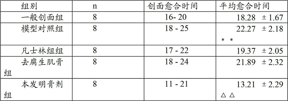 Externally used Chinese medicine preparation for curing diabetic foot and preparation method thereof