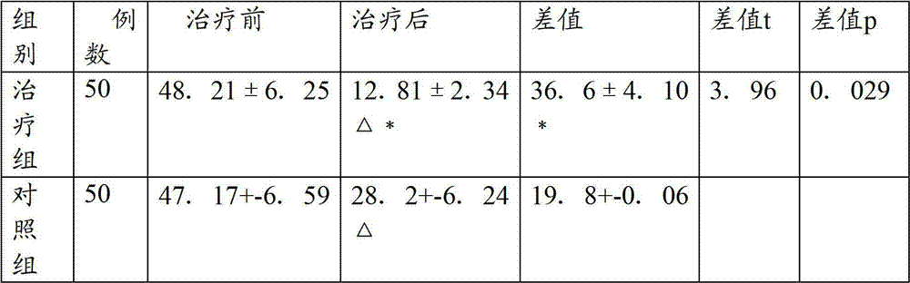 Externally used Chinese medicine preparation for curing diabetic foot and preparation method thereof