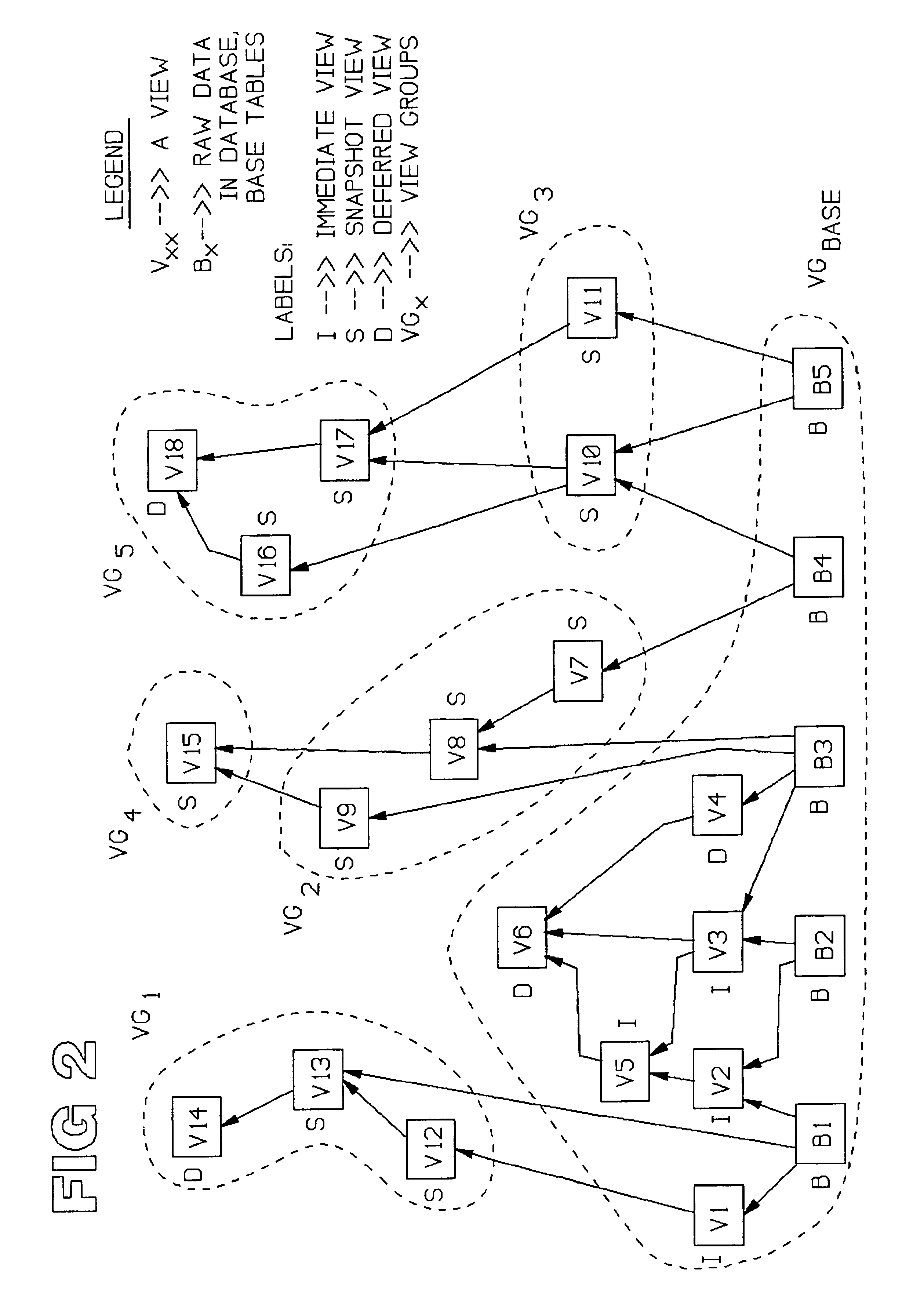 Concurrency control in materialized views of a database