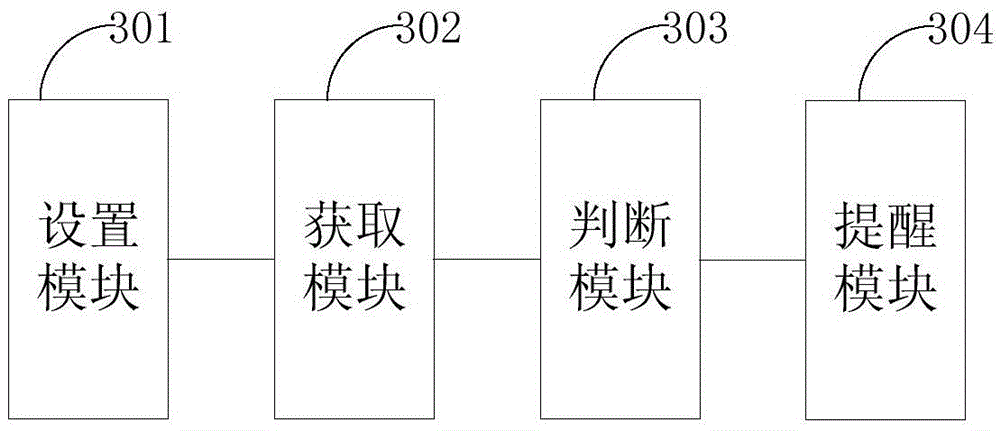 Alarm clock warning method and system of intelligent terminal