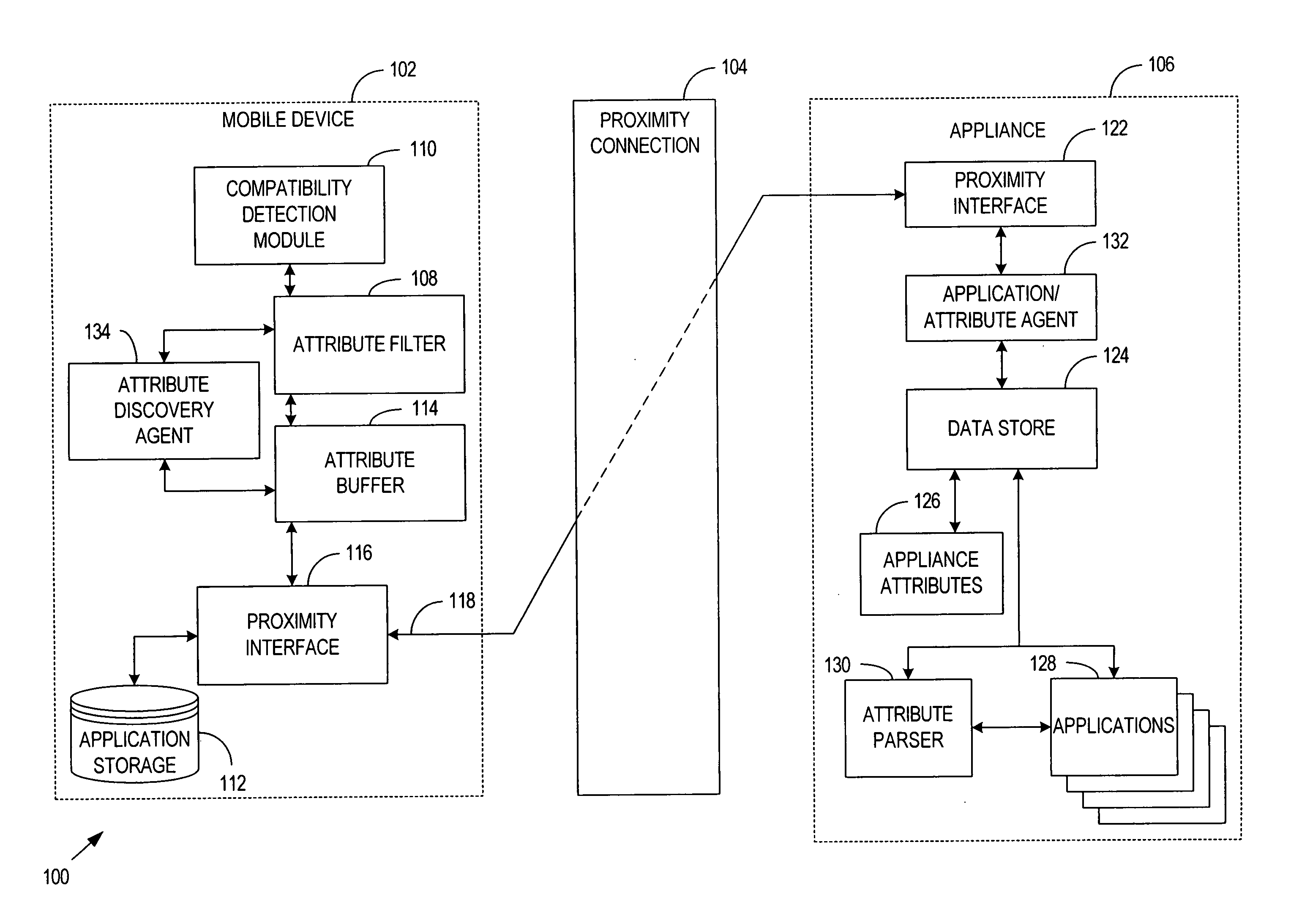 System, method and apparatus for data transfer between computing hosts