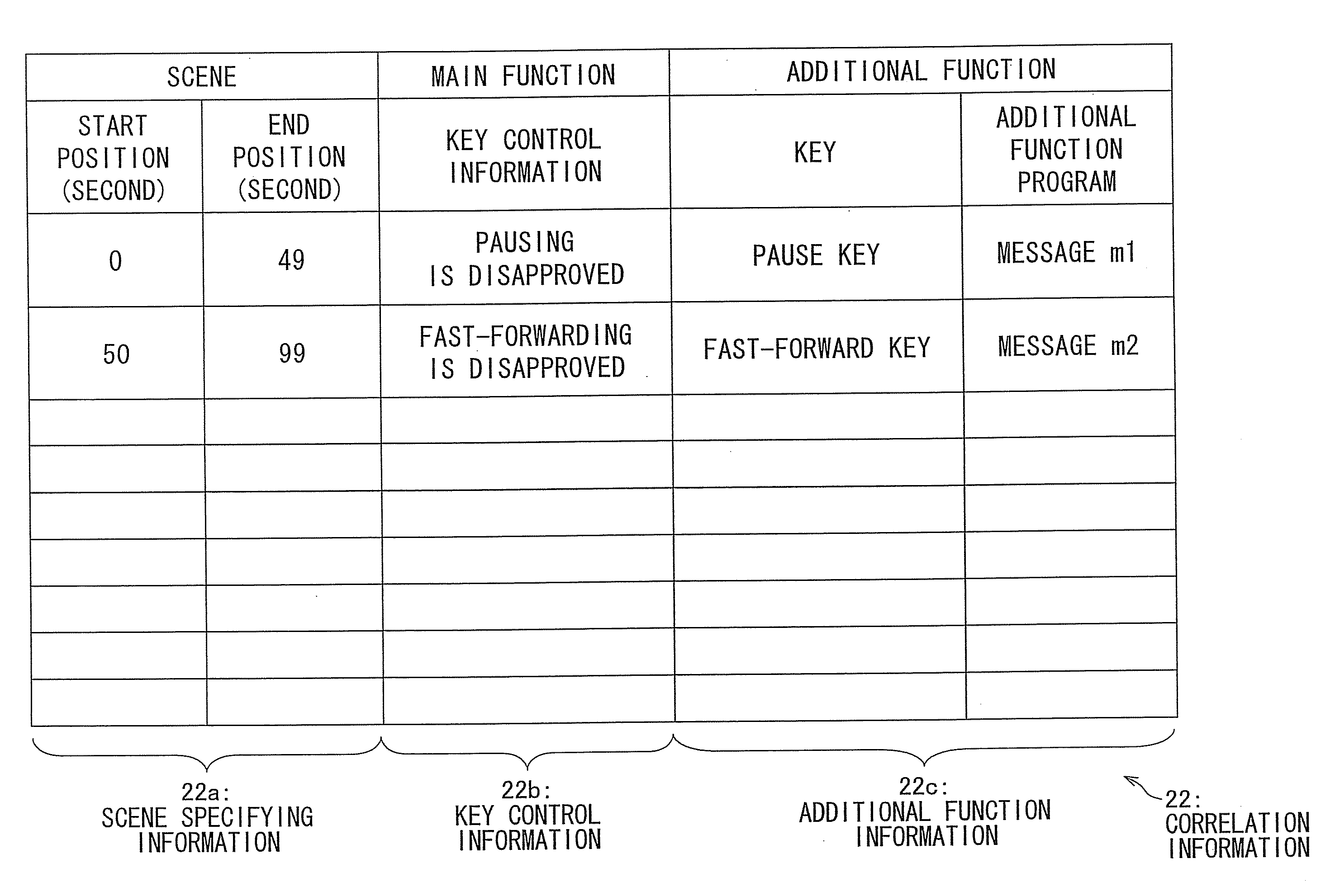 Information reproducing apparatus, method for controlling information reproducing apparatus, content recording medium, control program, computer-readable recording medium storing control program