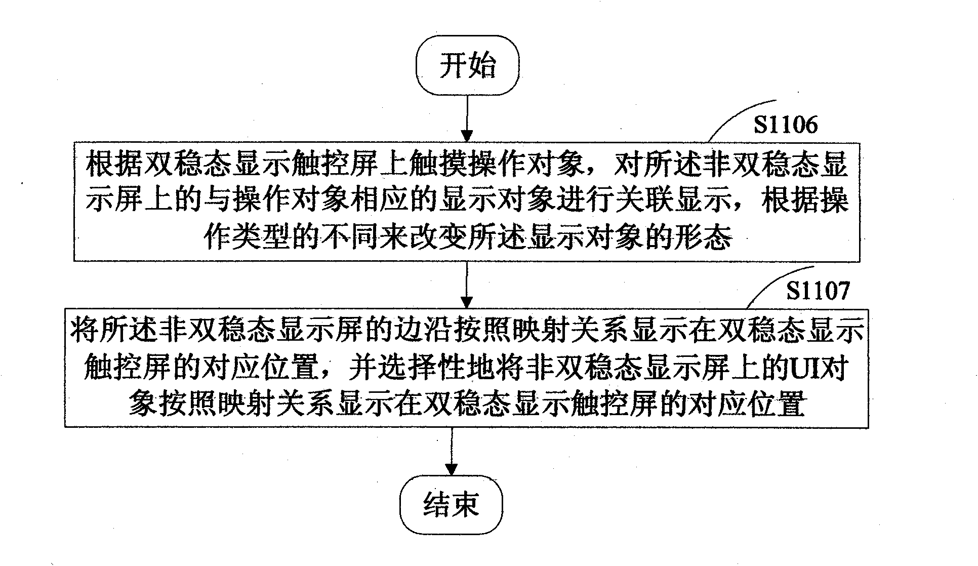 Dual-screen portable electronic equipment and management method