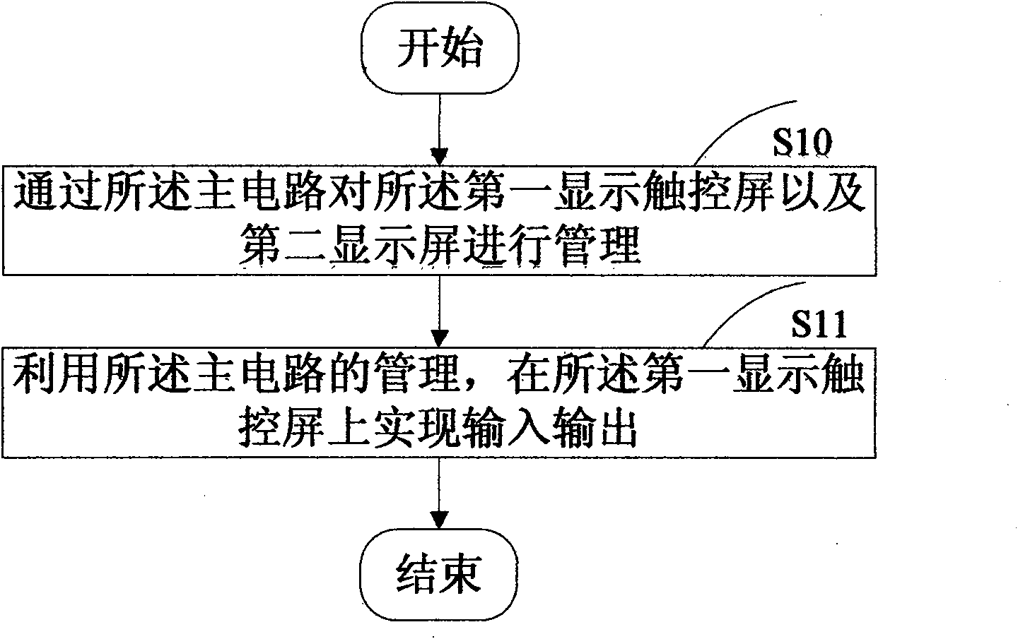 Dual-screen portable electronic equipment and management method