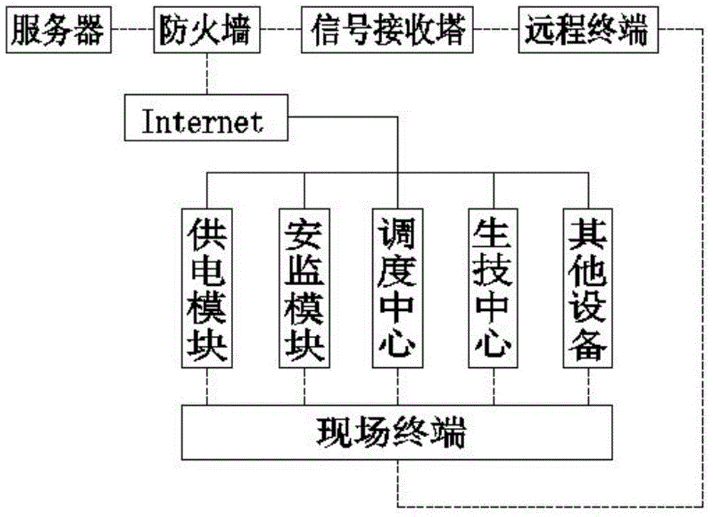 Safety monitoring system used in power lines repairing operation and operating method based on safety monitoring system