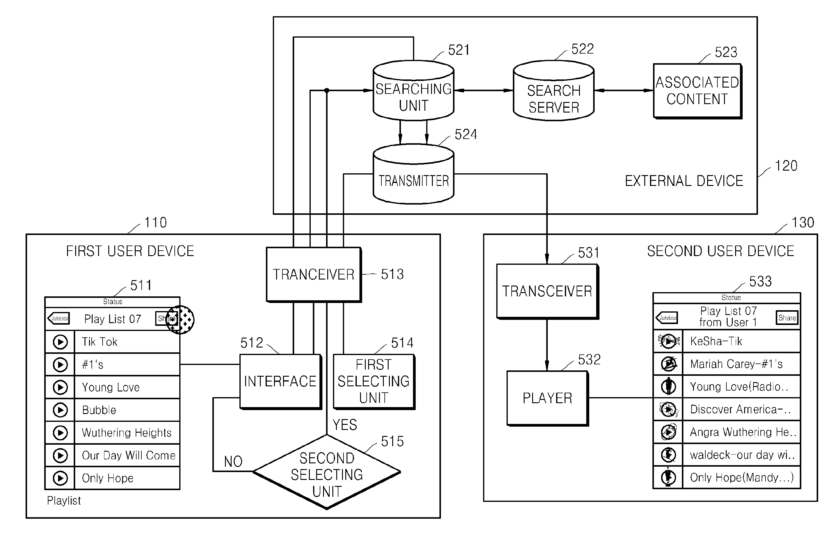 Method and apparatus for sharing content