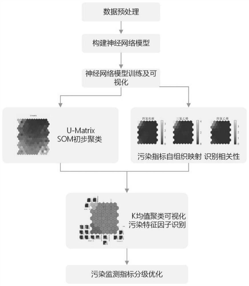 Site pollution characteristic factor identification and monitoring index optimization method based on data mining