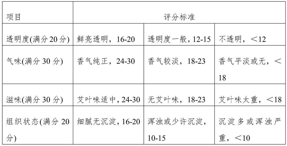 A kind of processing method of mugwort tea