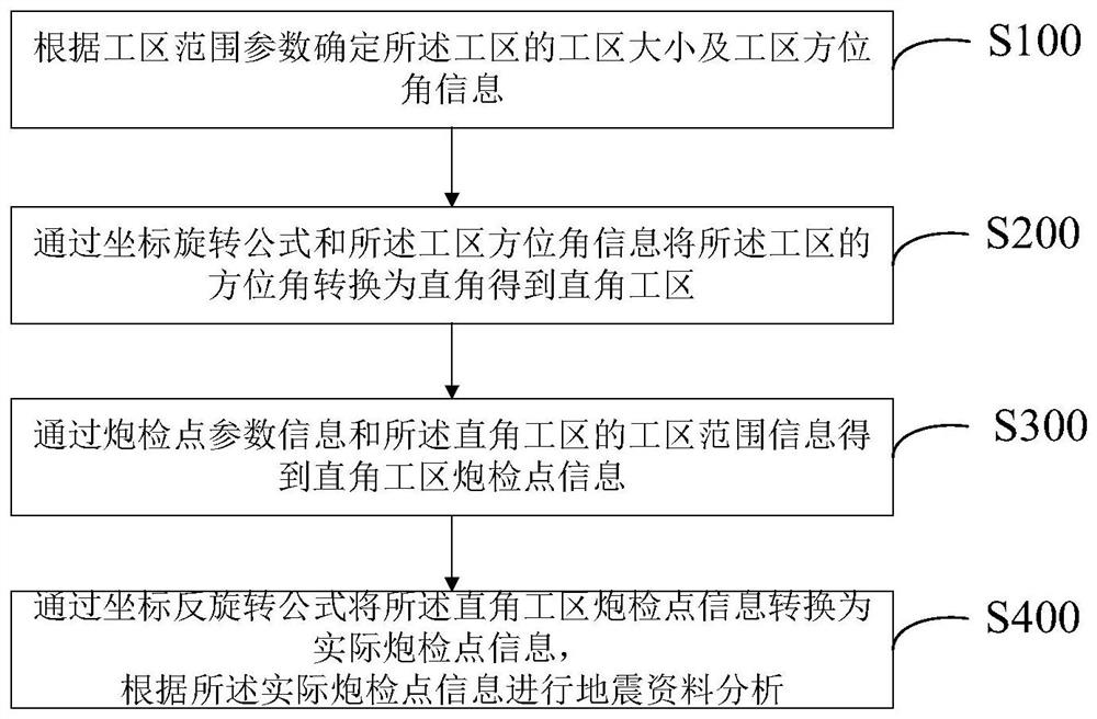 Three-dimensional observation system reconstruction method and system