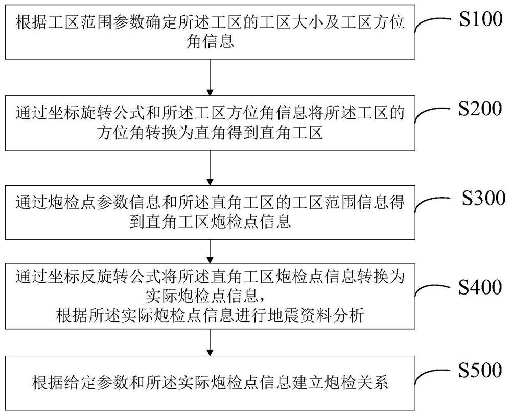 Three-dimensional observation system reconstruction method and system