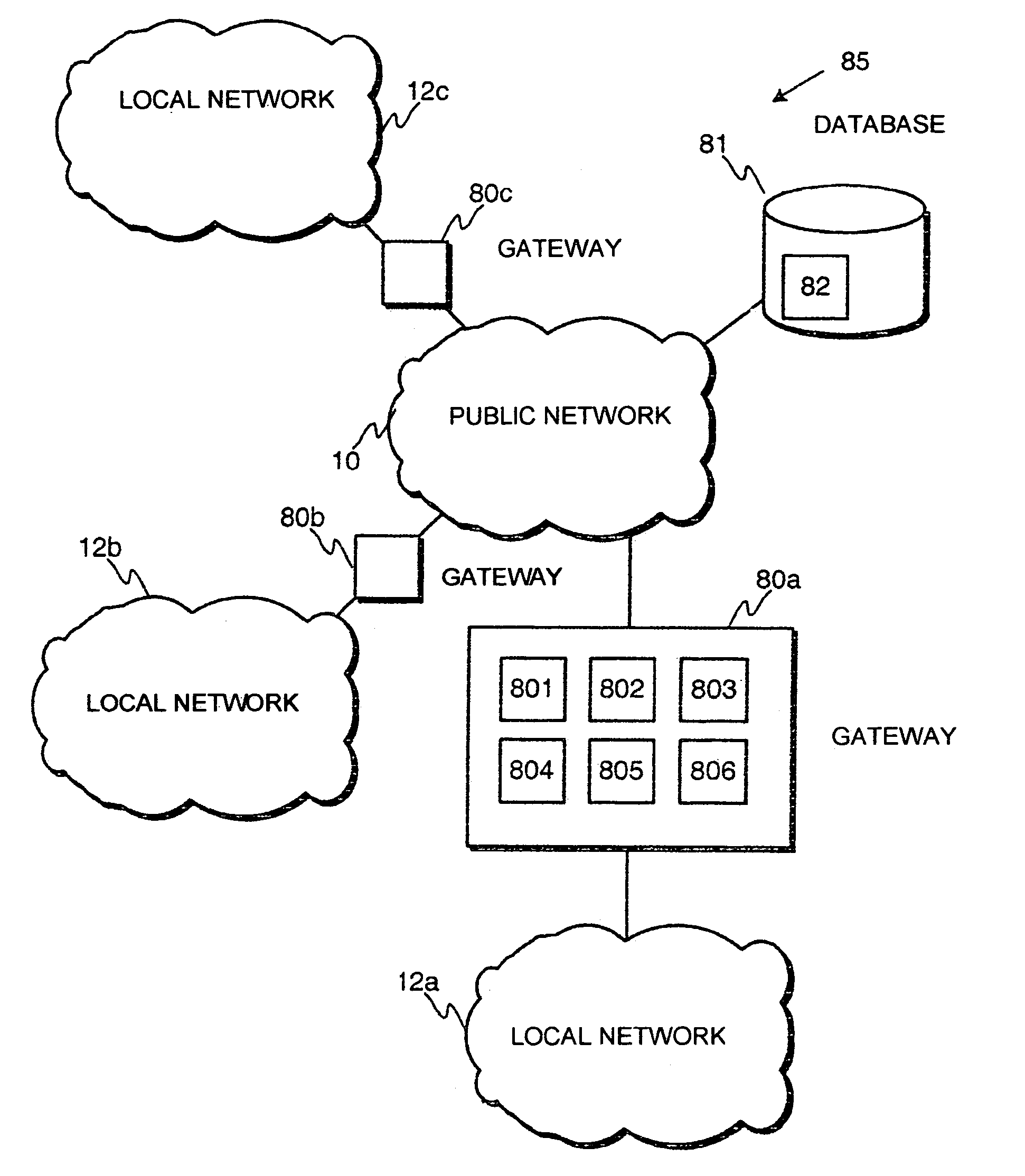 Screening of data packets in a gateway