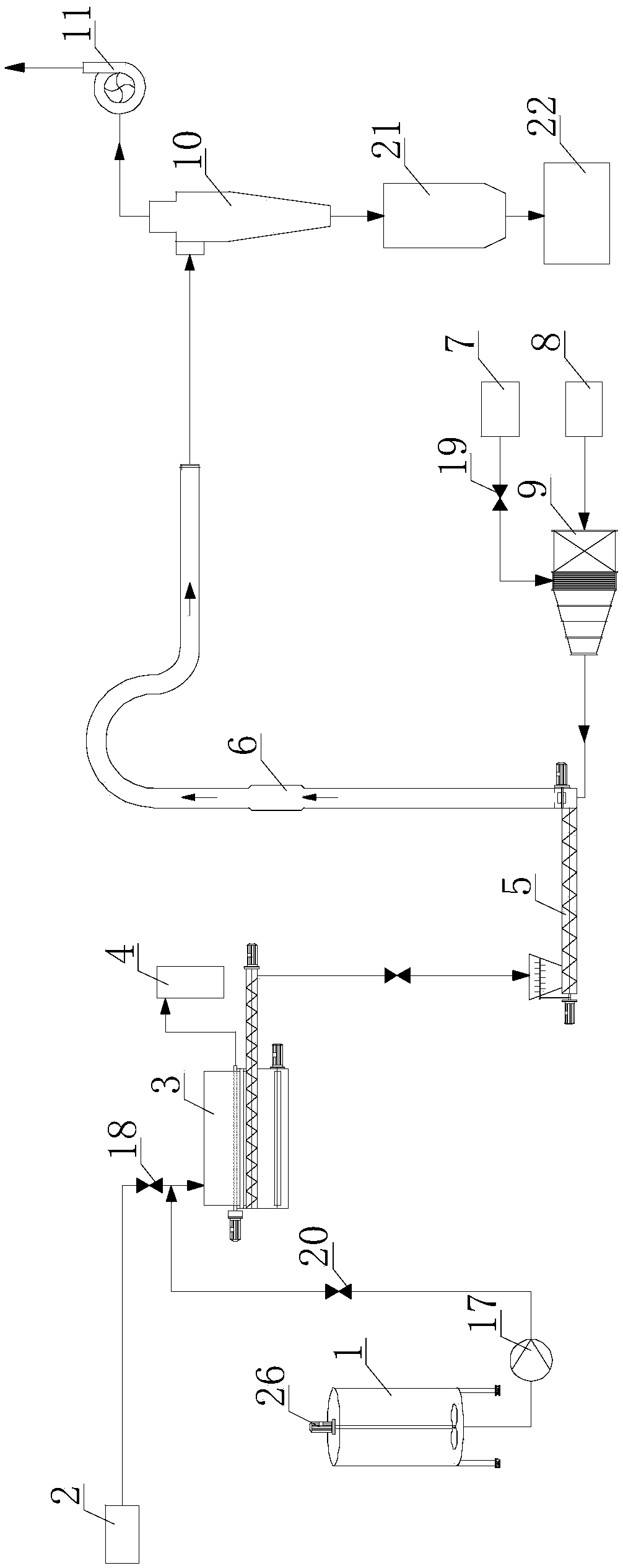 Method for stably controlling product moisture content for pneumatic drying system