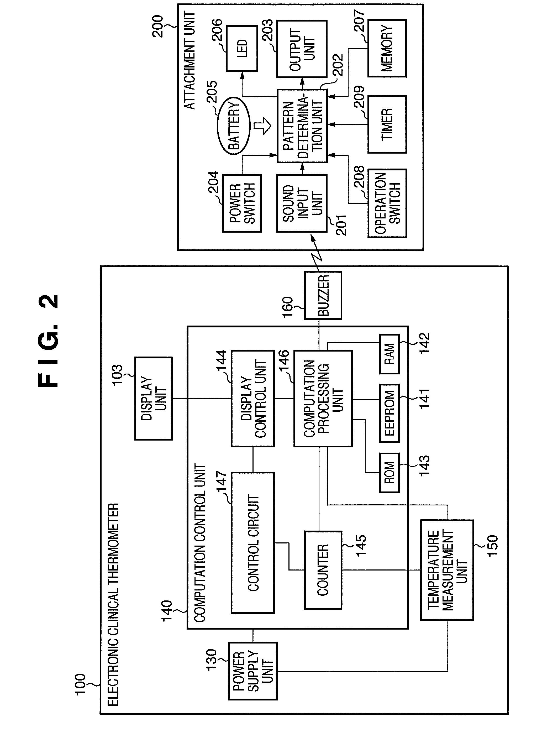 Electronic clinical thermometer attachment unit and control method therefor