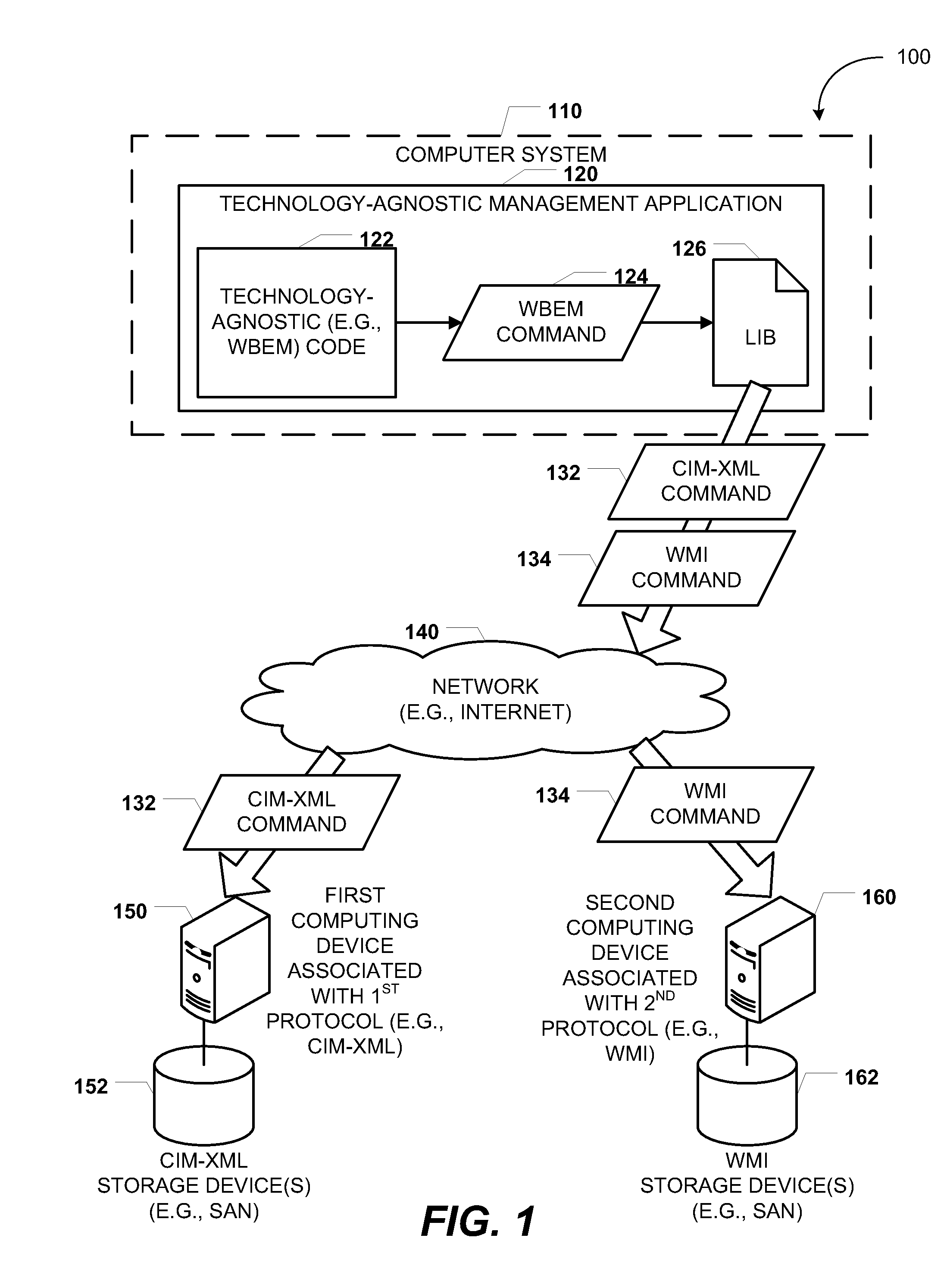 Translation of technology-agnostic management commands into multiple management protocols