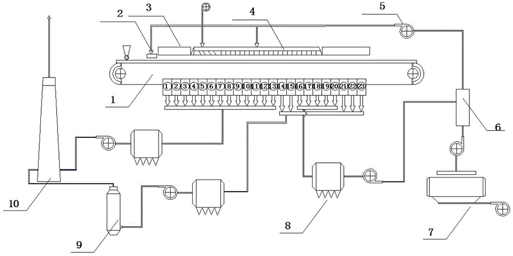 Energy-saving environment-friendly sintering waste gas waste-heat utilization and pollutant purification process and system